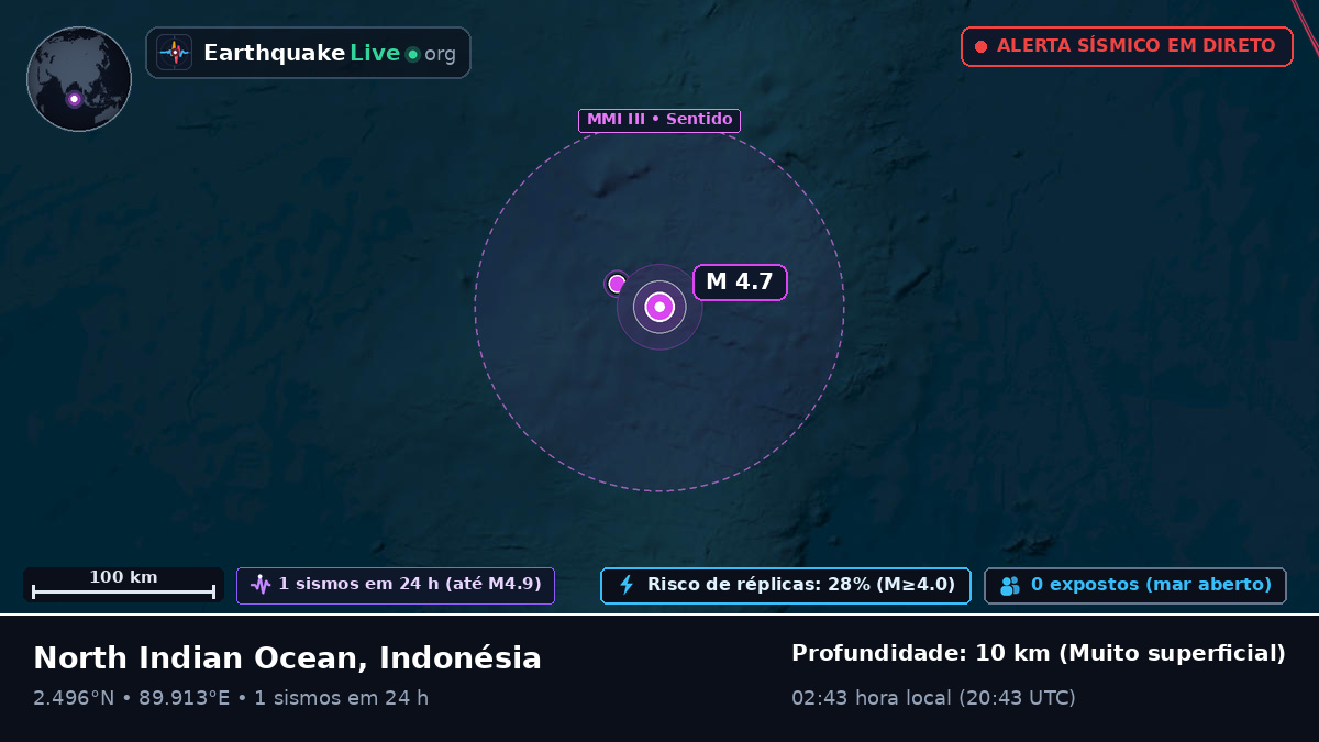 Oceano Índico (Indonésia)
