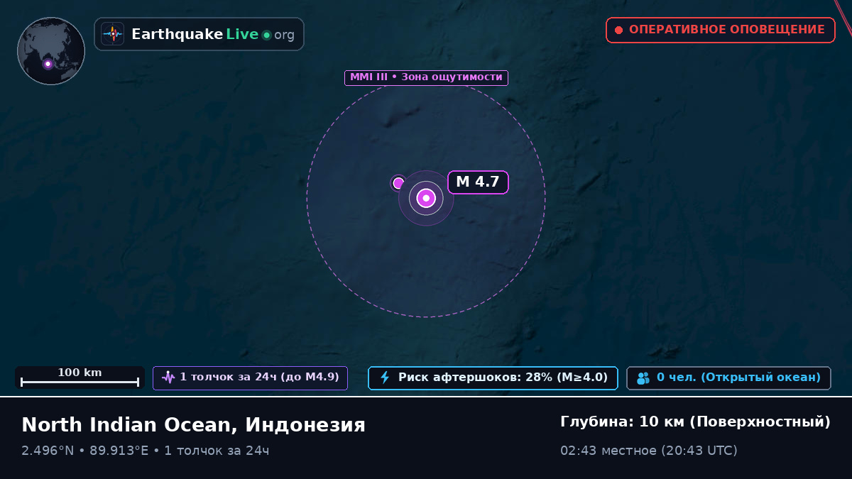 Индийский океан (Индонезия)