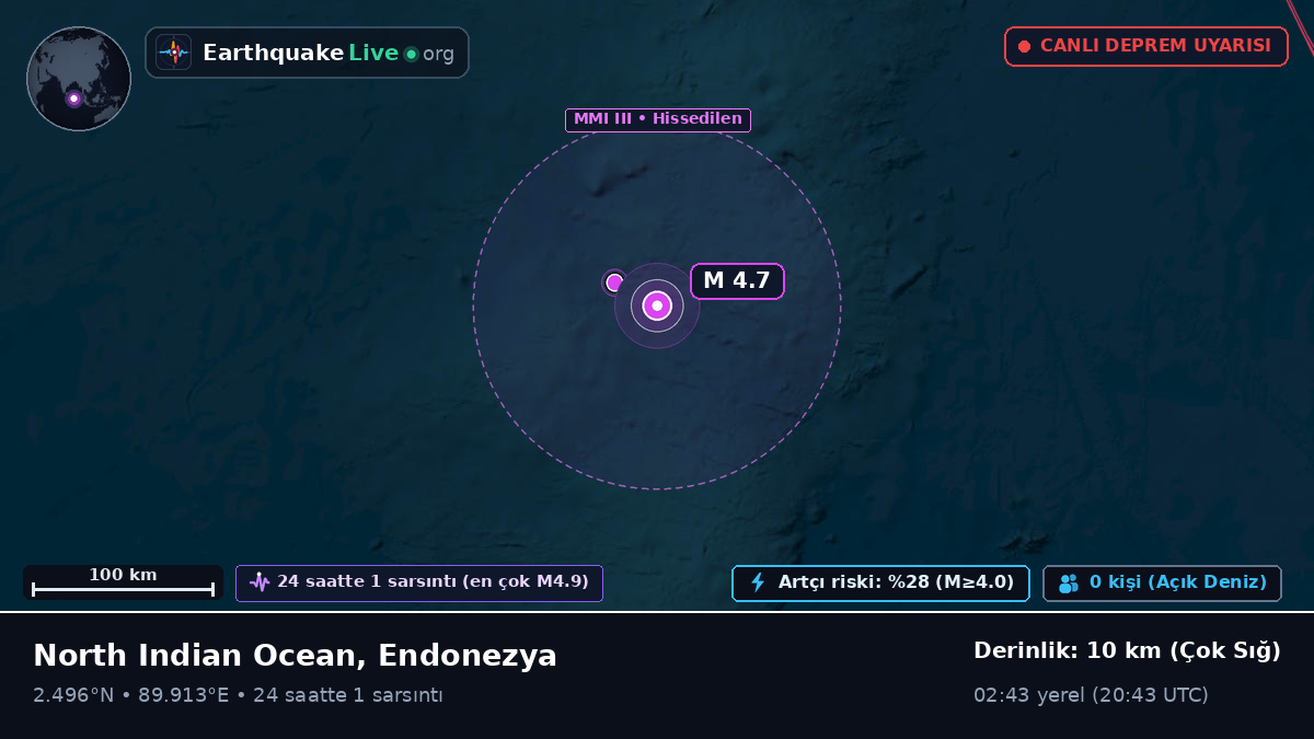 Hint Okyanusu (Endonezya)