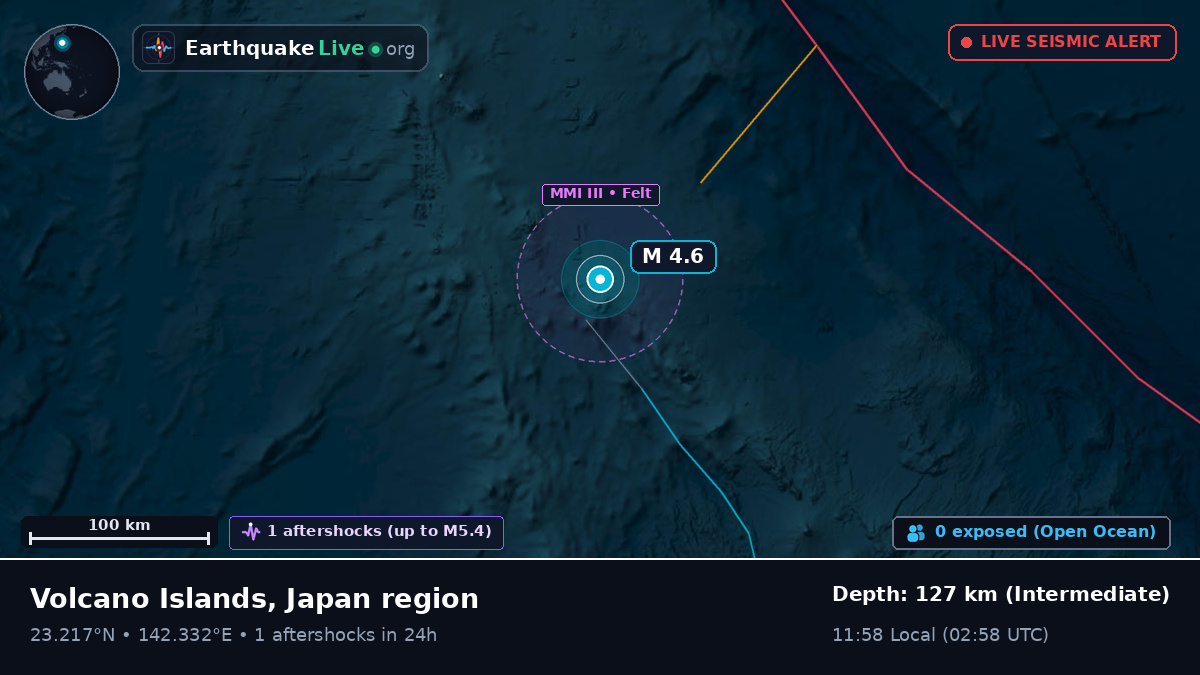 Philippine Sea (Northern Mariana Islands)