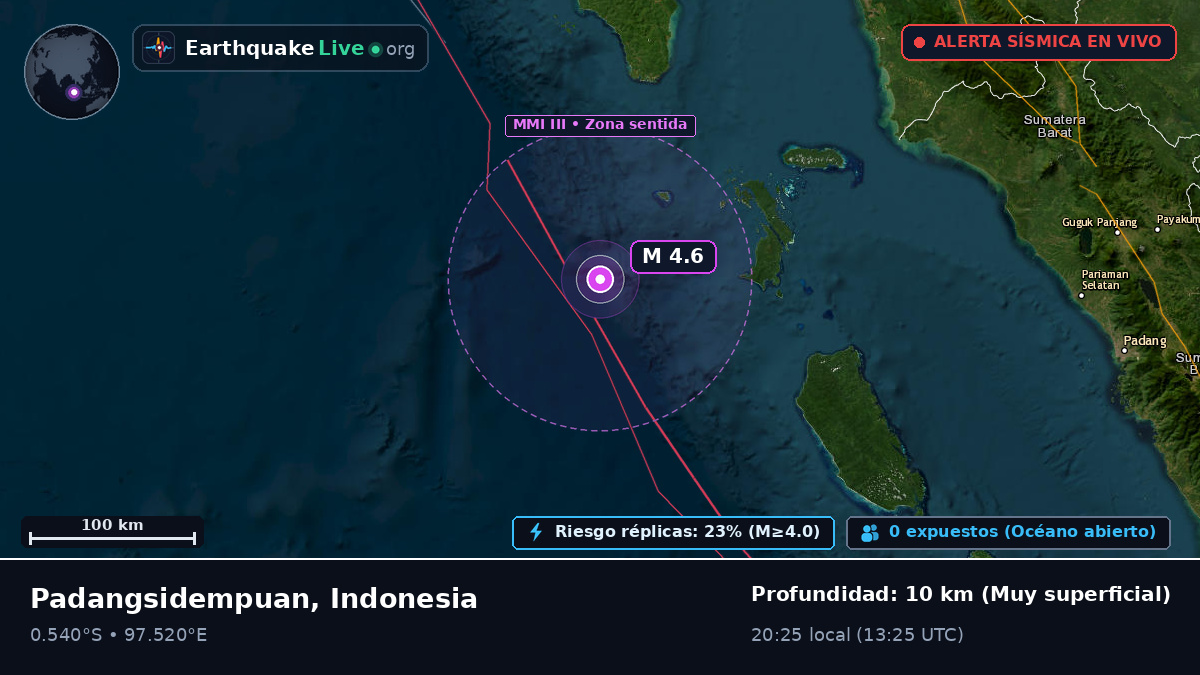 Océano Índico (Indonesia)