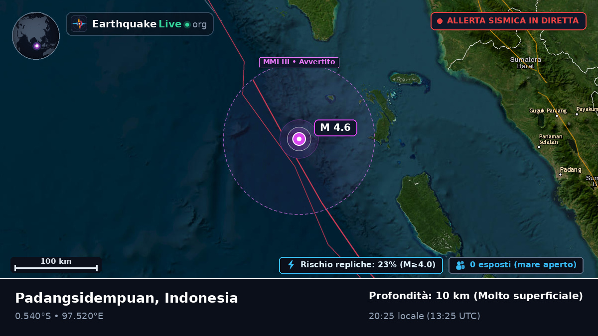 Oceano Indiano (Indonesia)