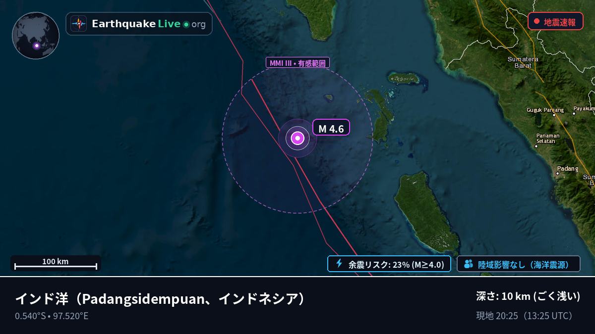 インド洋 (インドネシア)