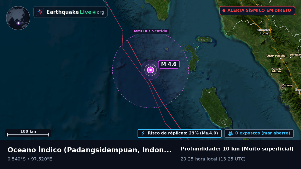 Oceano Índico (Indonésia)