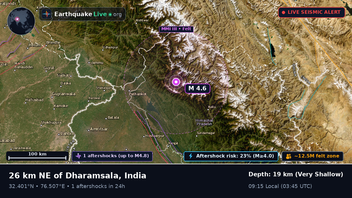 Himachal Pradesh, India