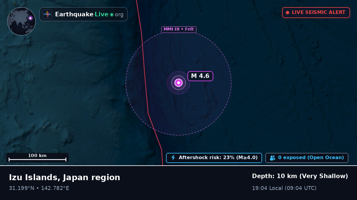North Pacific Ocean (Japan)