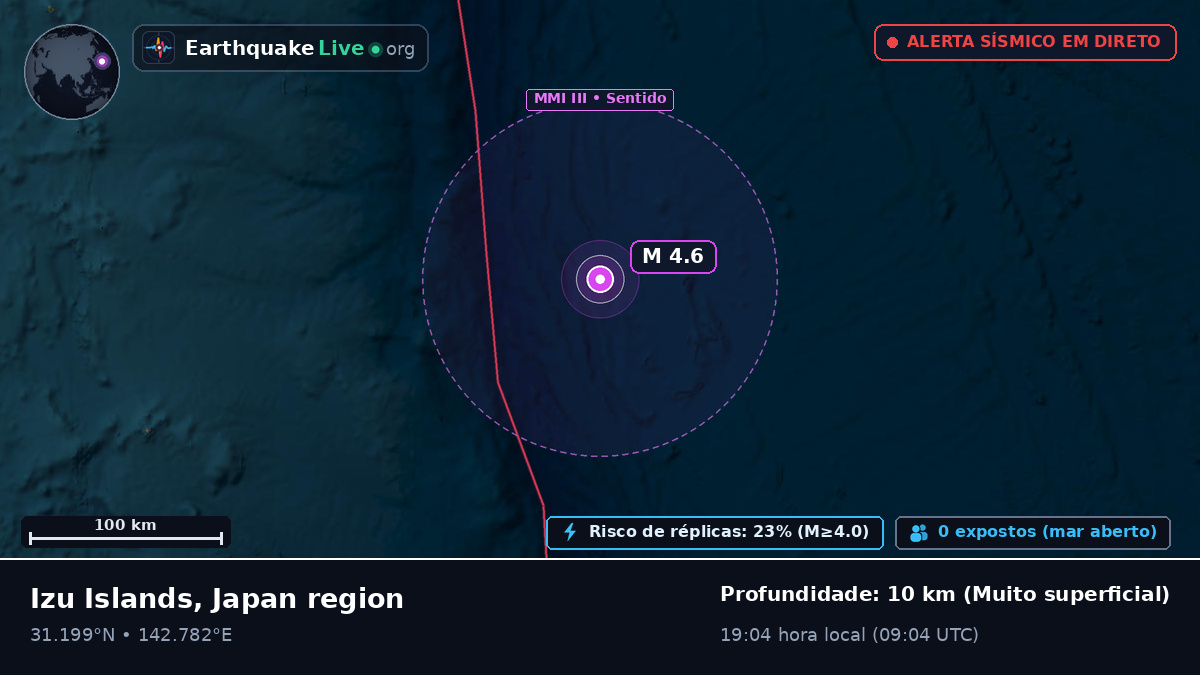 Oceano Pacífico Norte (Japão)