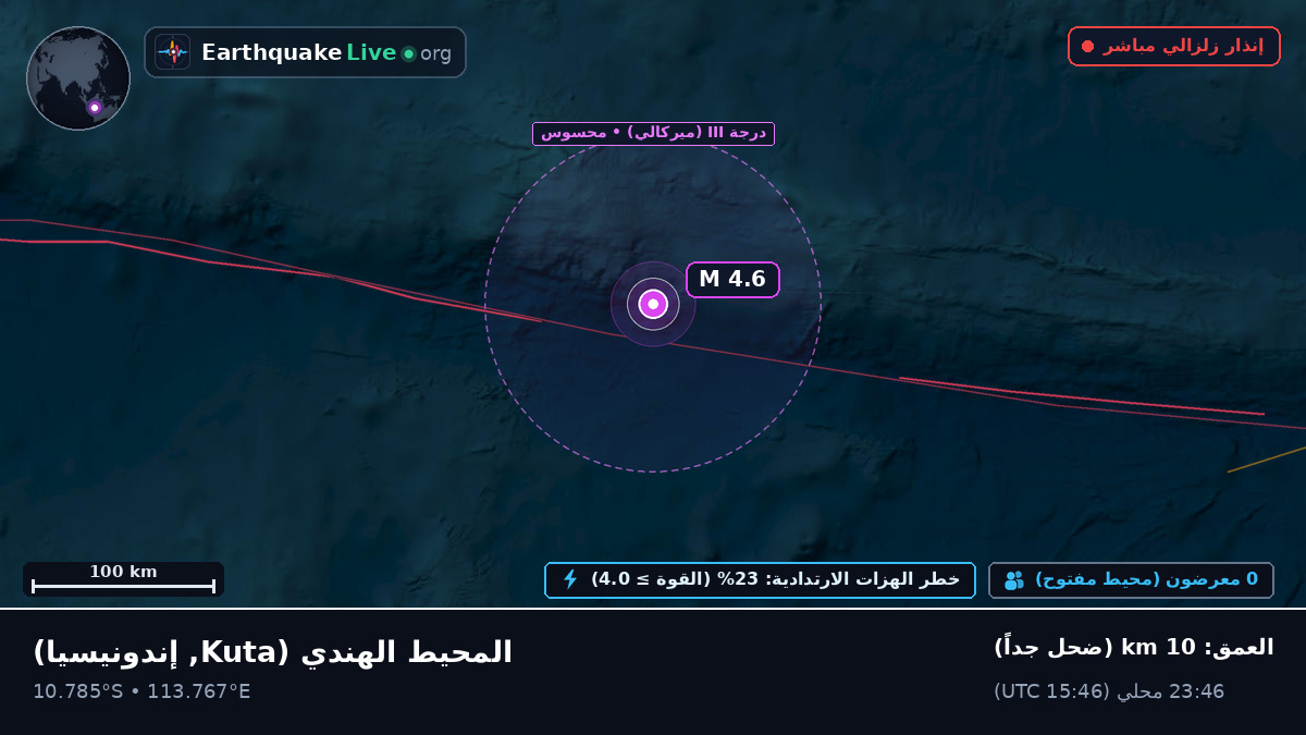 المحيط الهندي (إندونيسيا)