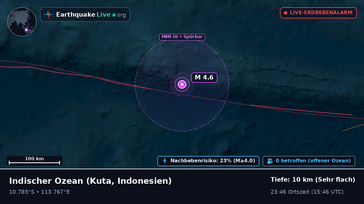 Indischer Ozean (Indonesien)