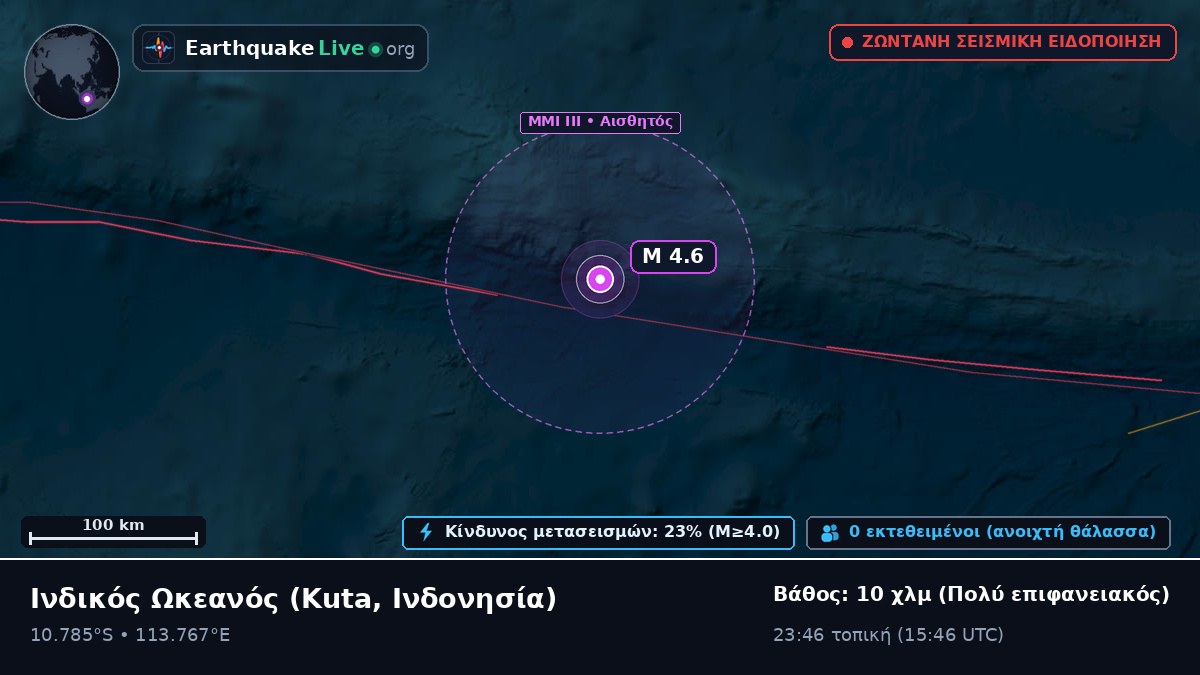 Ινδικός Ωκεανός (Ινδονησία)