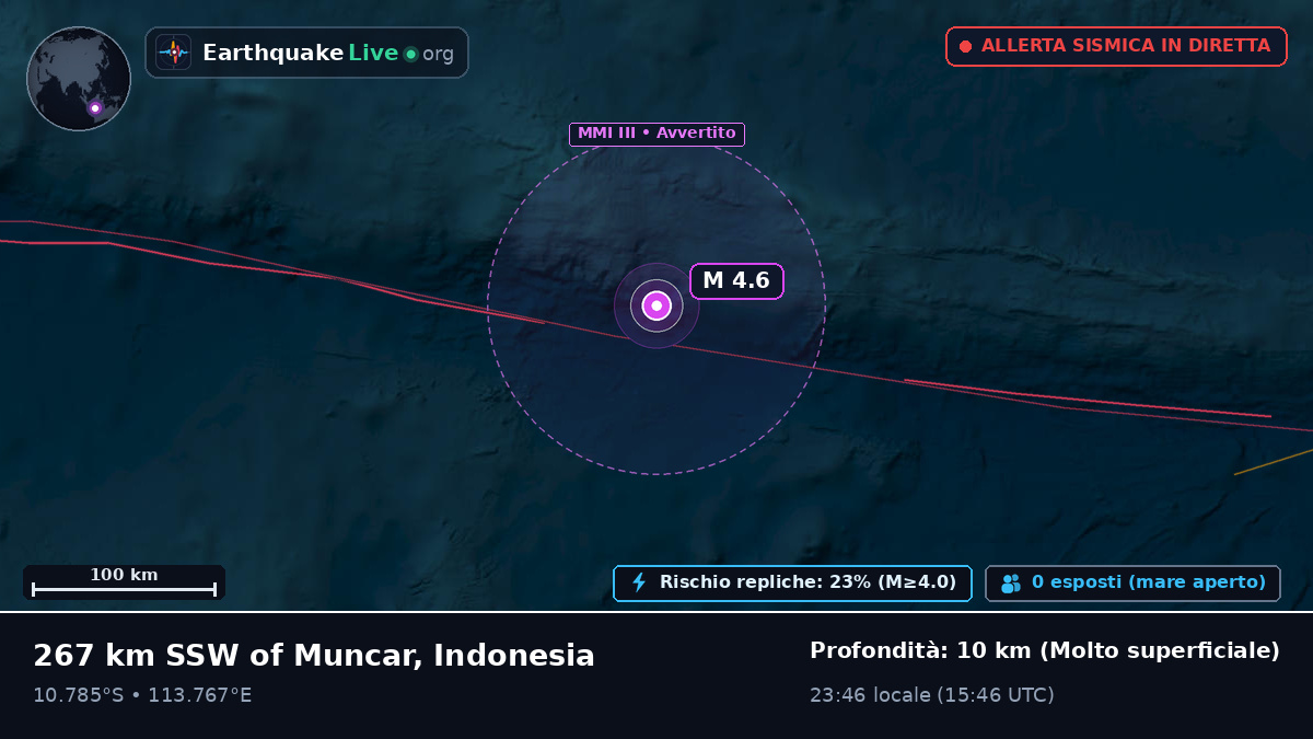 Oceano Indiano (Indonesia)