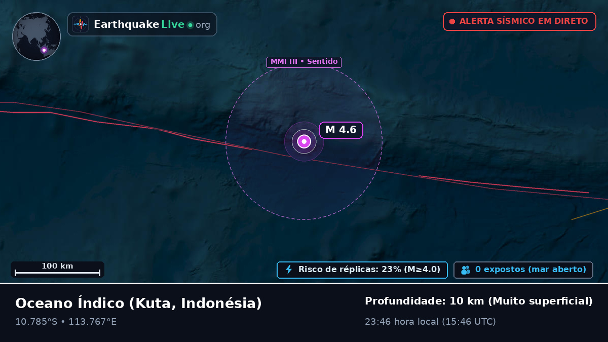 Oceano Índico (Indonésia)