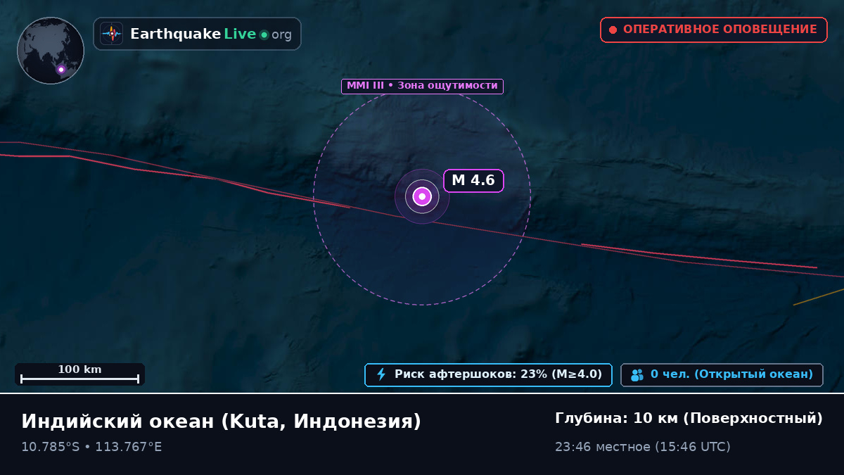 Индийский океан (Индонезия)