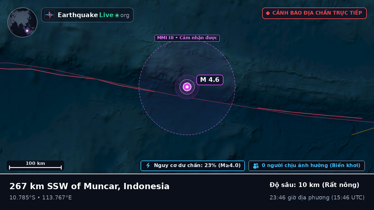 Ấn Độ Dương (Indonesia)