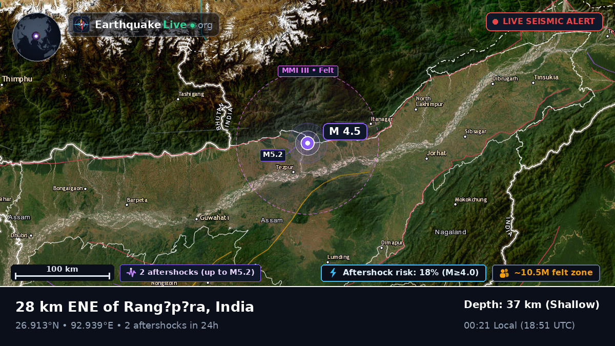 Arunachal Pradesh, India