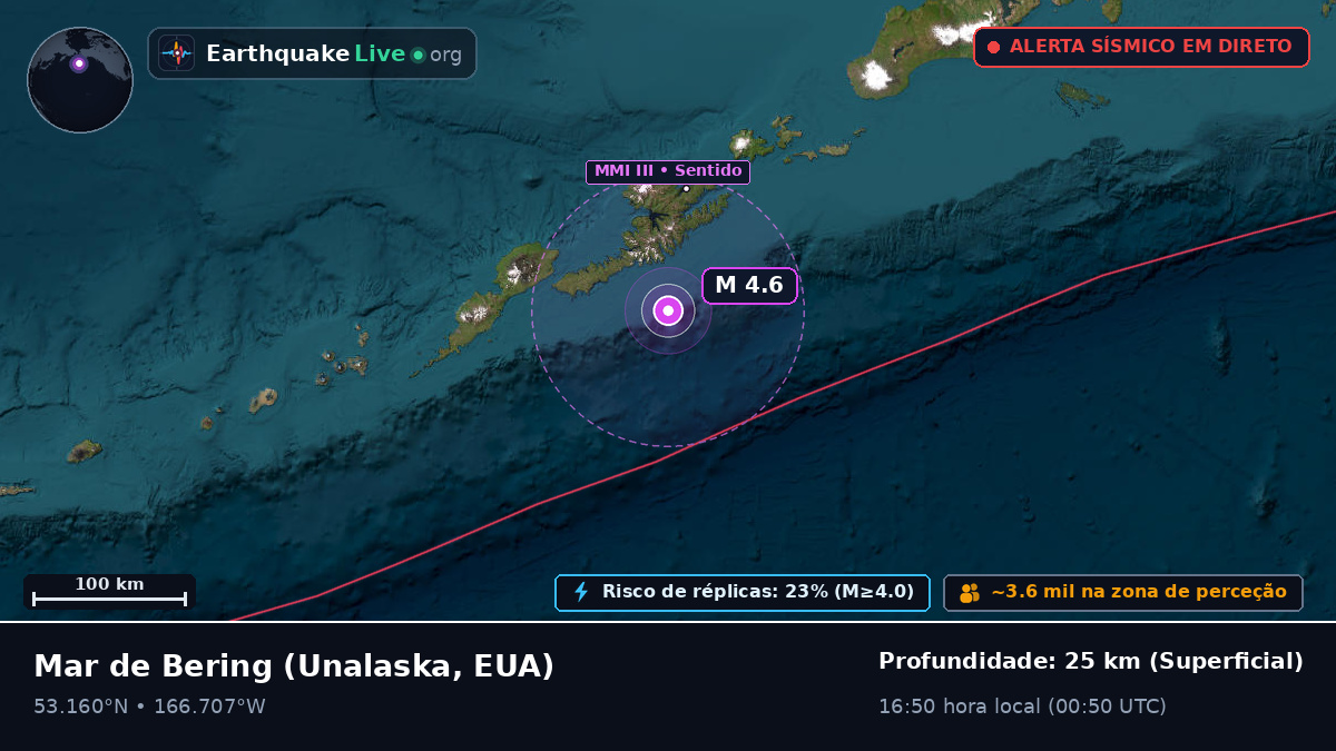 Mar de Bering (EUA)