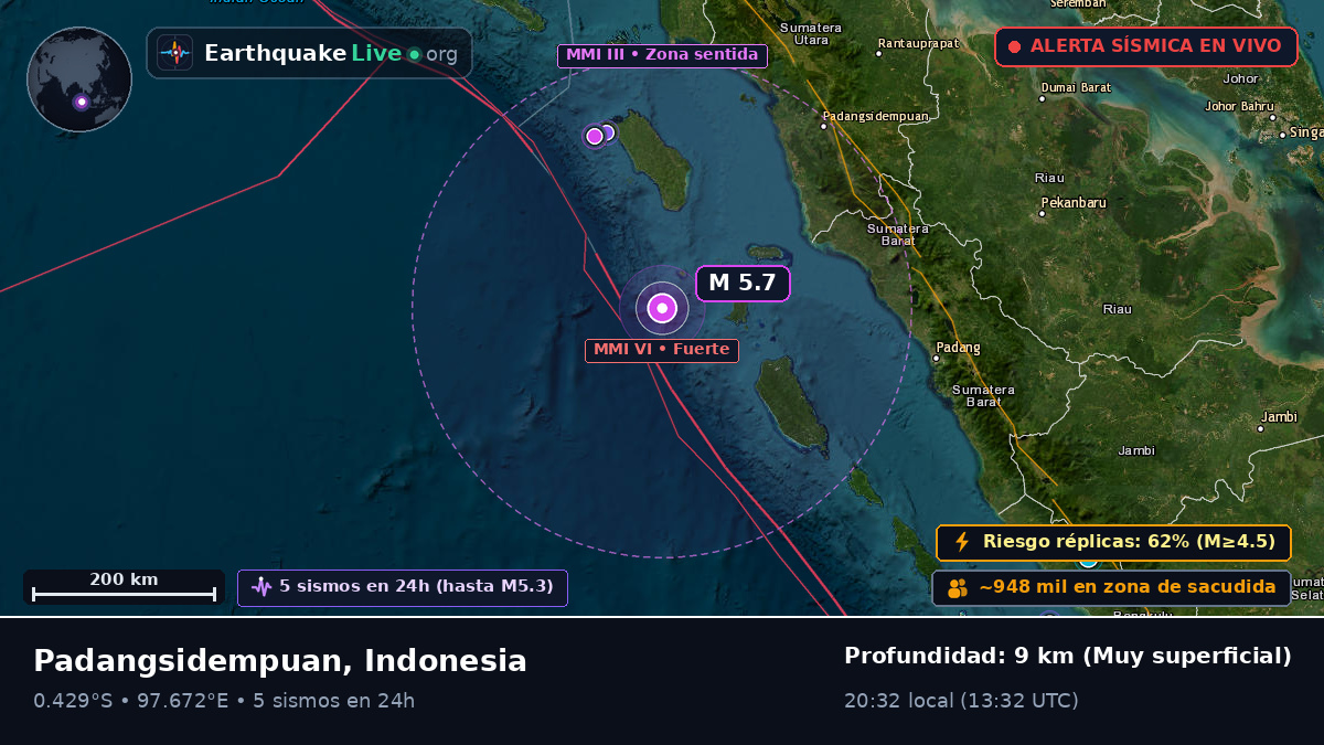 Océano Índico (Indonesia)