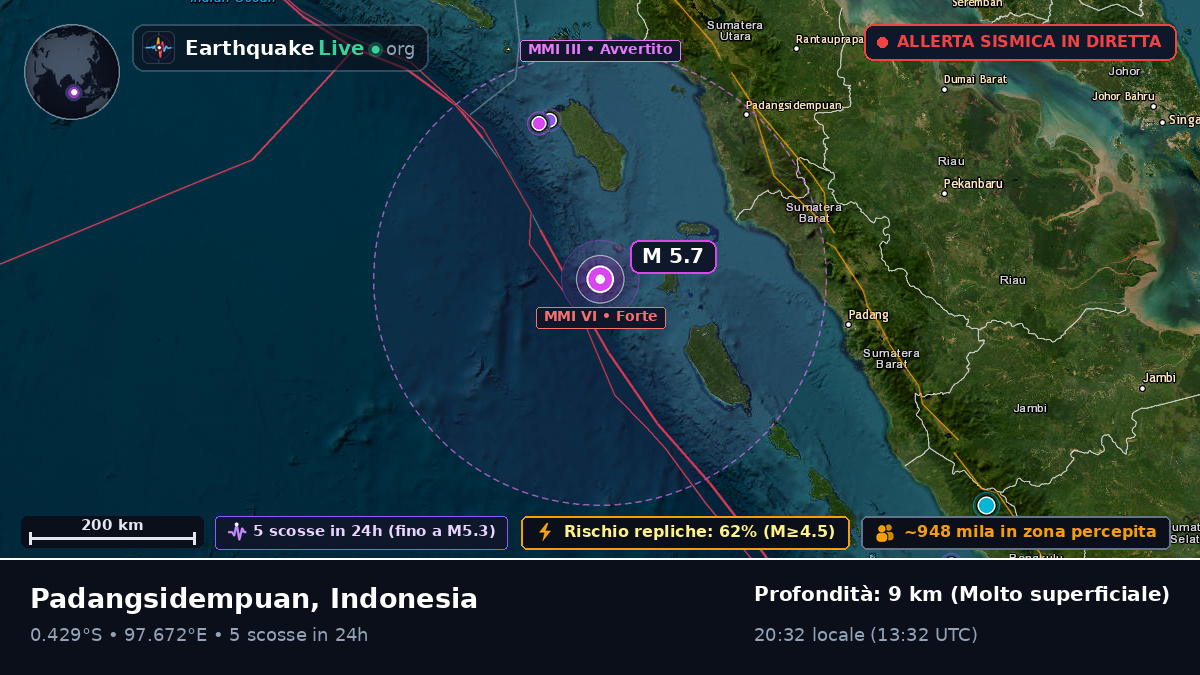 Oceano Indiano (Indonesia)