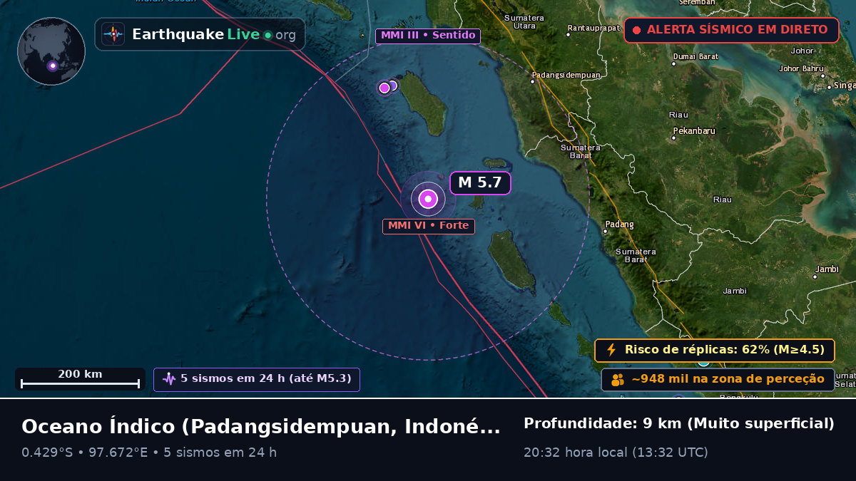 Oceano Índico (Indonésia)