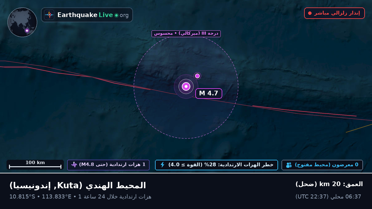 المحيط الهندي (إندونيسيا)