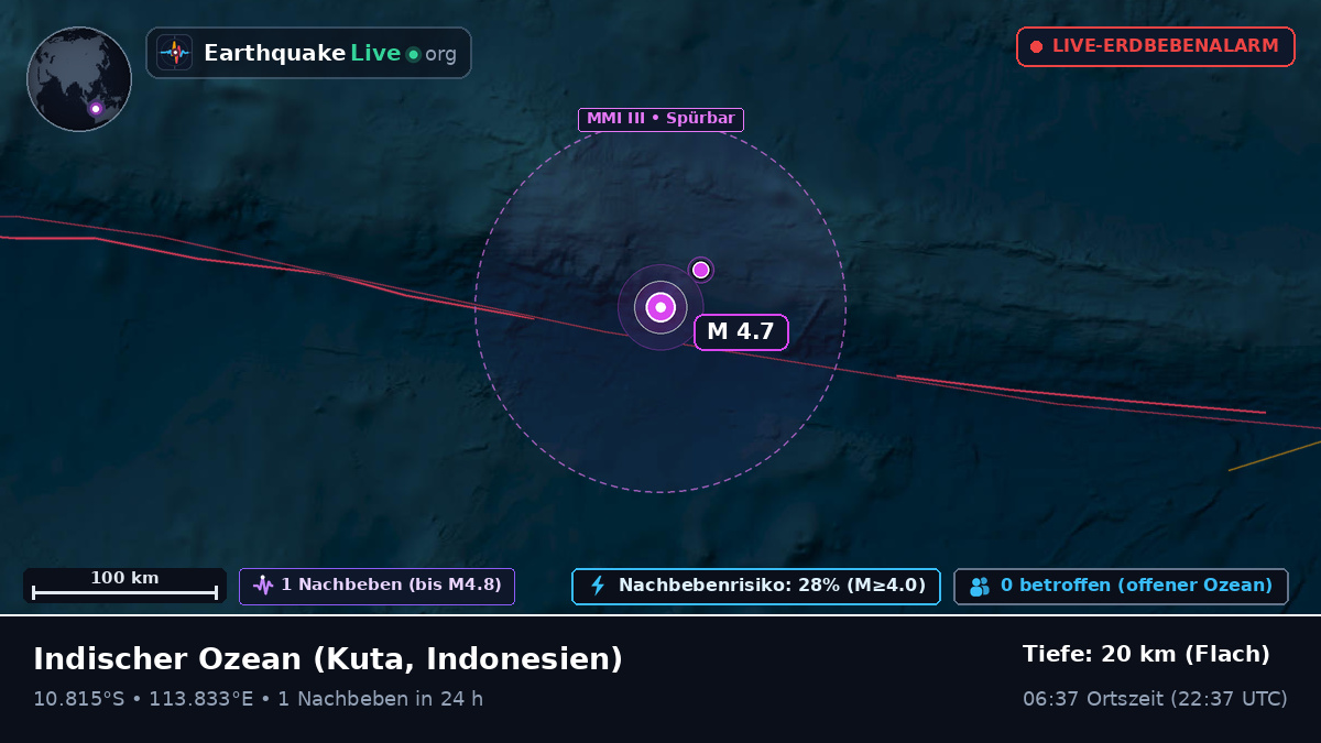 Indischer Ozean (Indonesien)