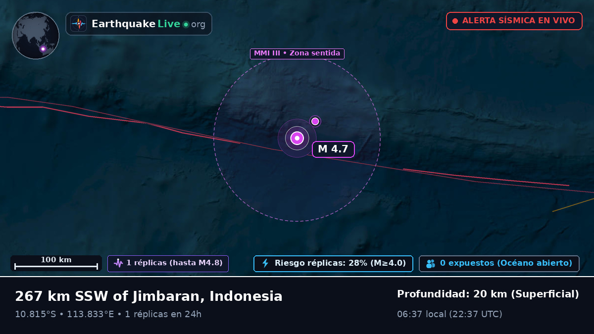 Océano Índico (Indonesia)