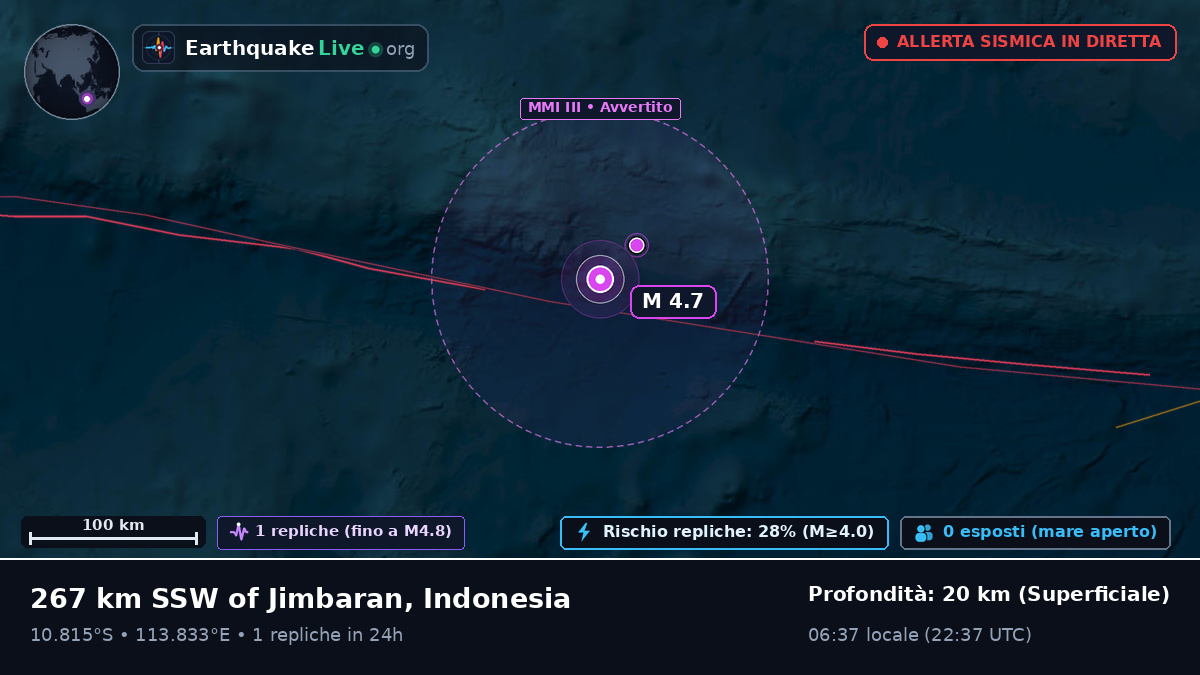 Oceano Indiano (Indonesia)