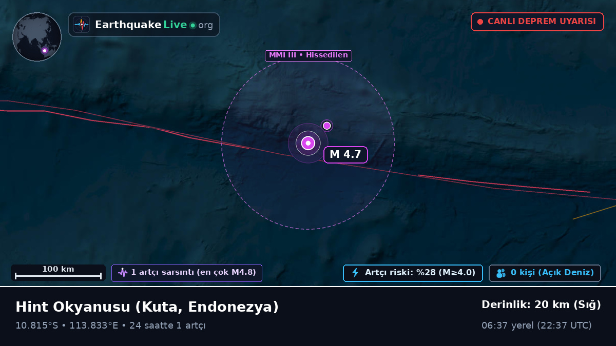 Hint Okyanusu (Endonezya)