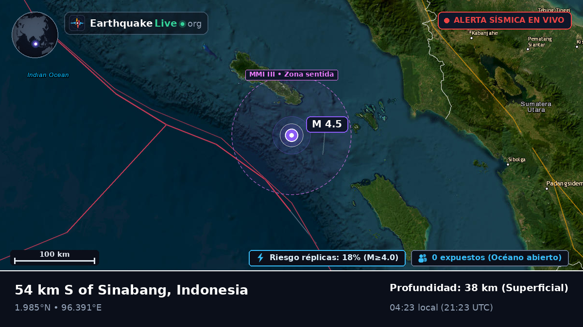 Océano Índico (Indonesia)