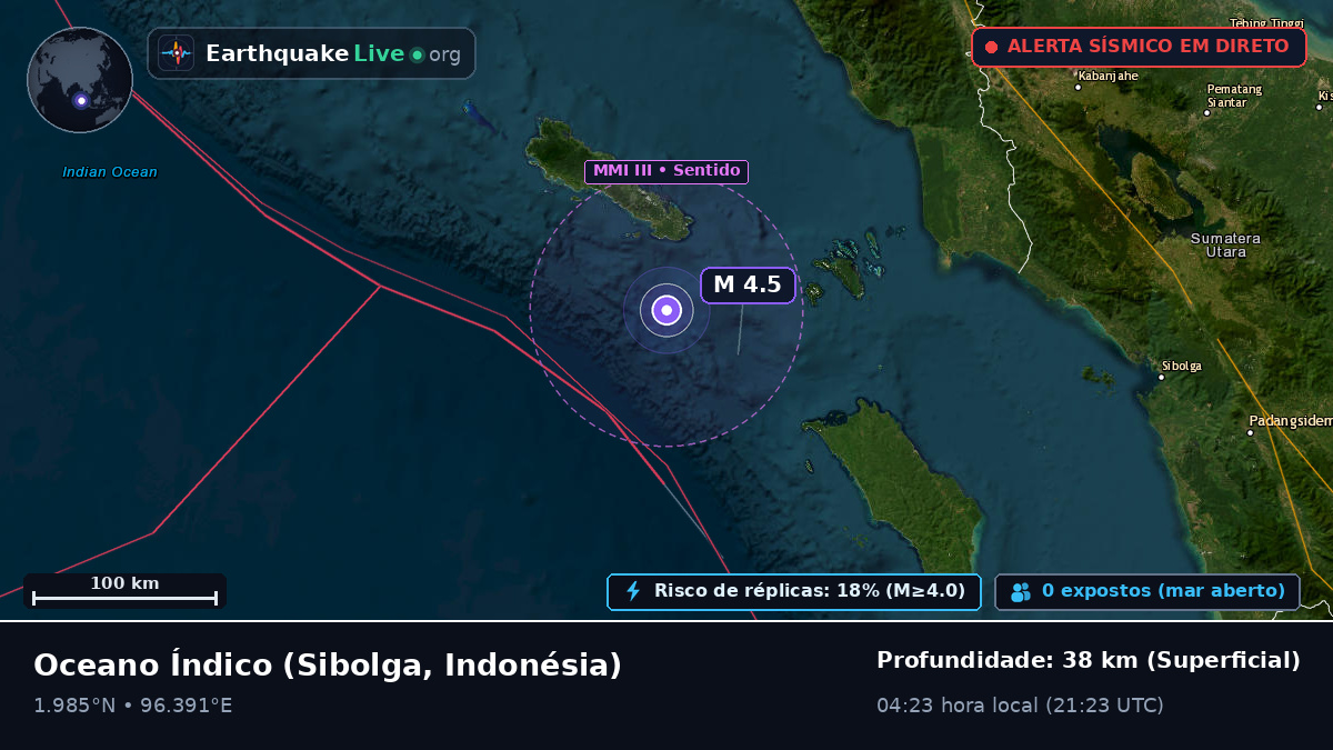Oceano Índico (Indonésia)