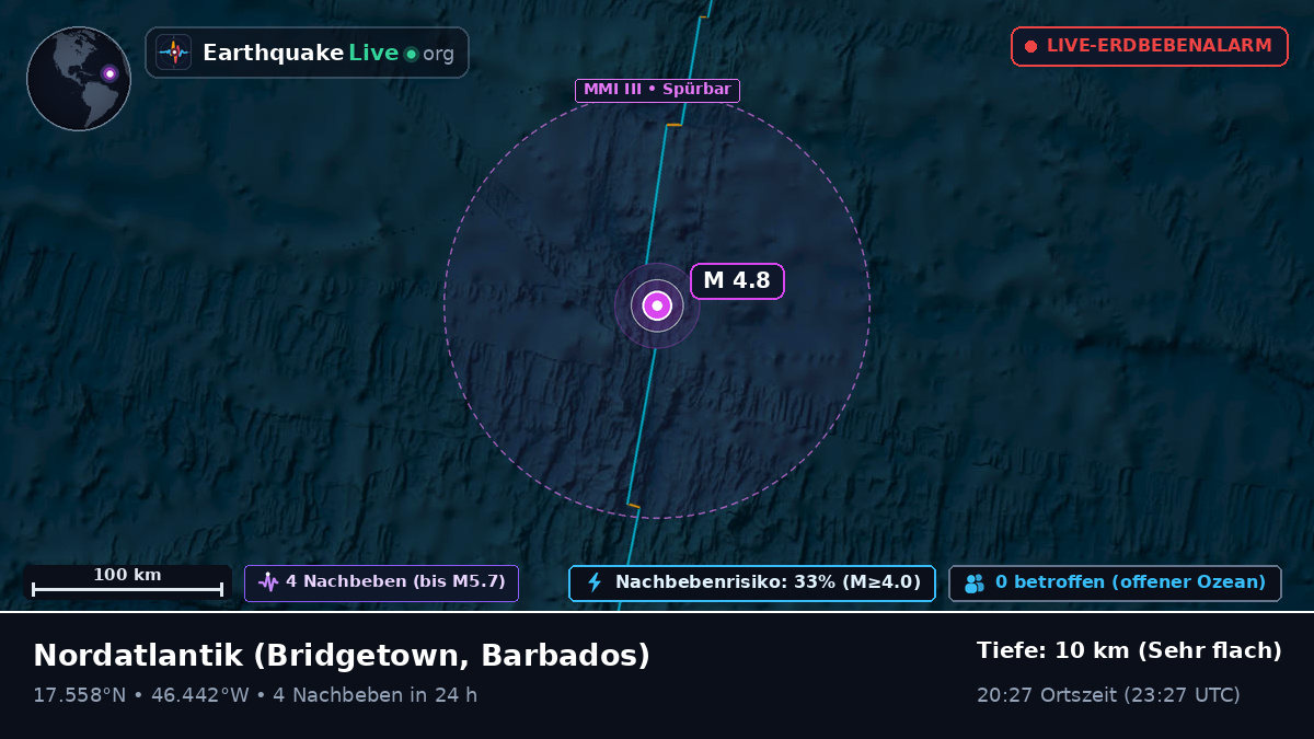 Nordatlantik (Barbados)