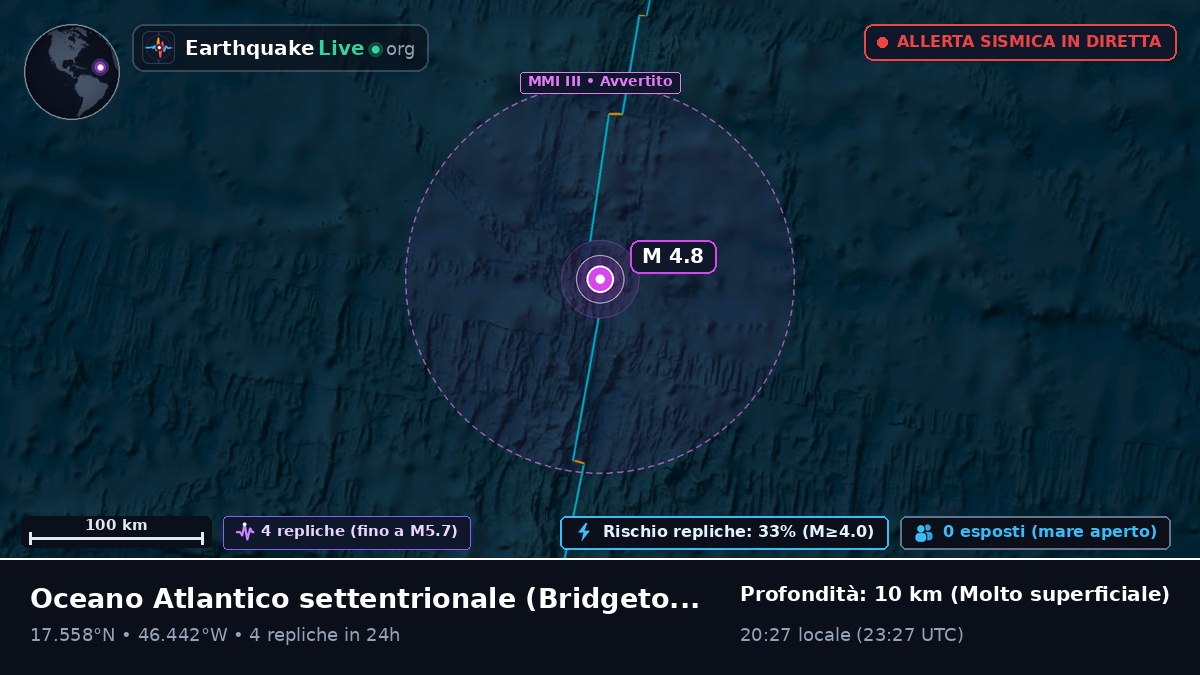Oceano Atlantico settentrionale (Barbados)