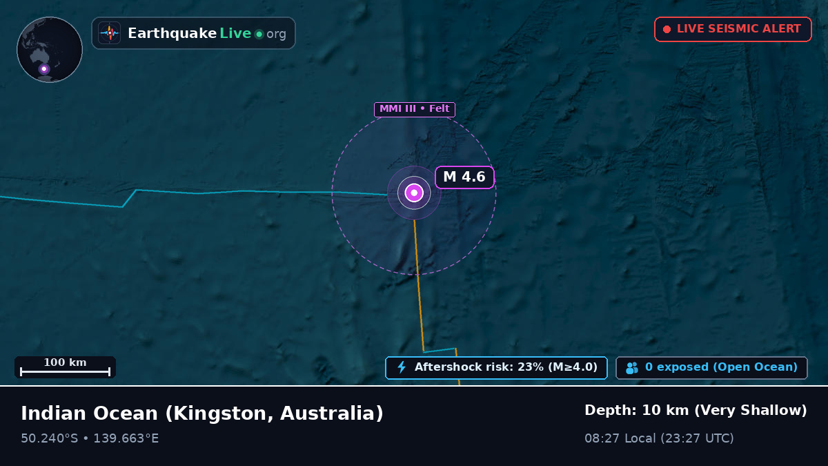 Indian Ocean (Australia)