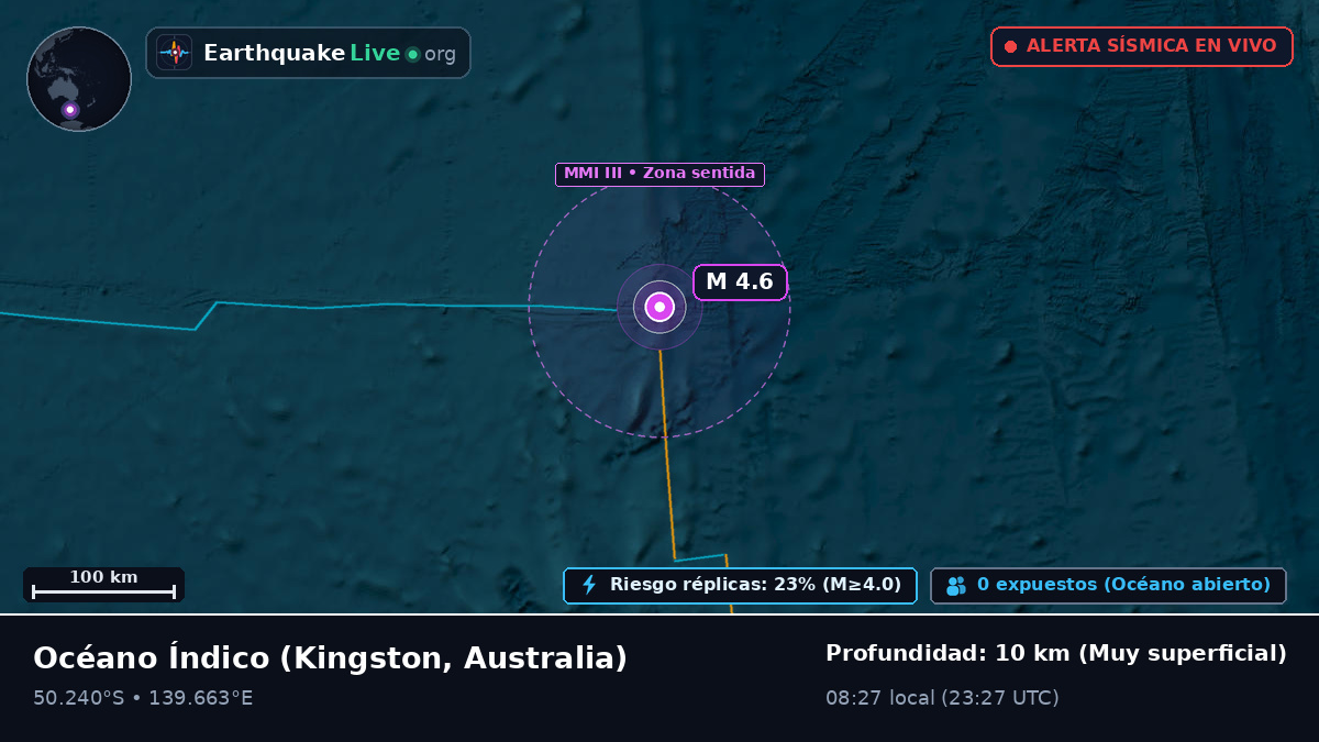 Océano Índico (Australia)