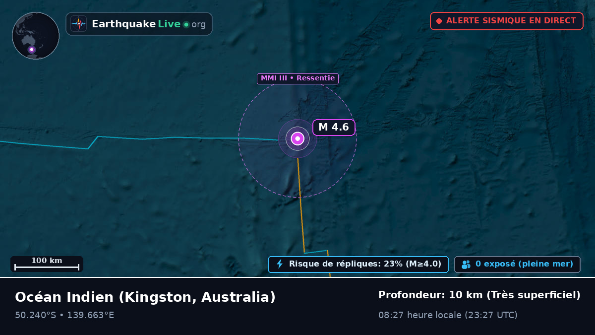 Océan Indien (Australia)