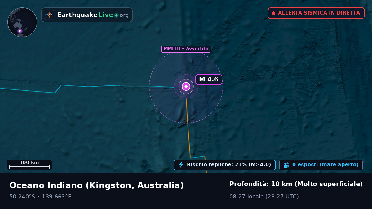 Oceano Indiano (Australia)