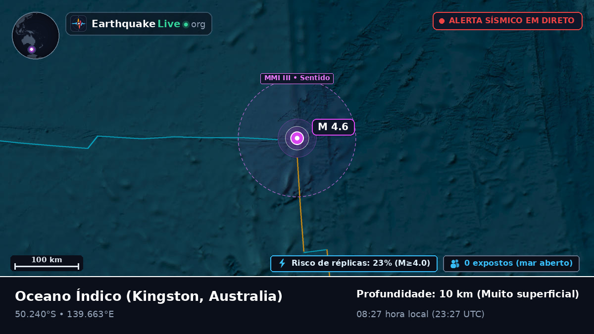 Oceano Índico (Australia)