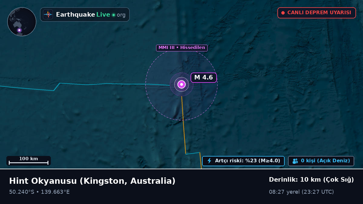 Hint Okyanusu (Australia)