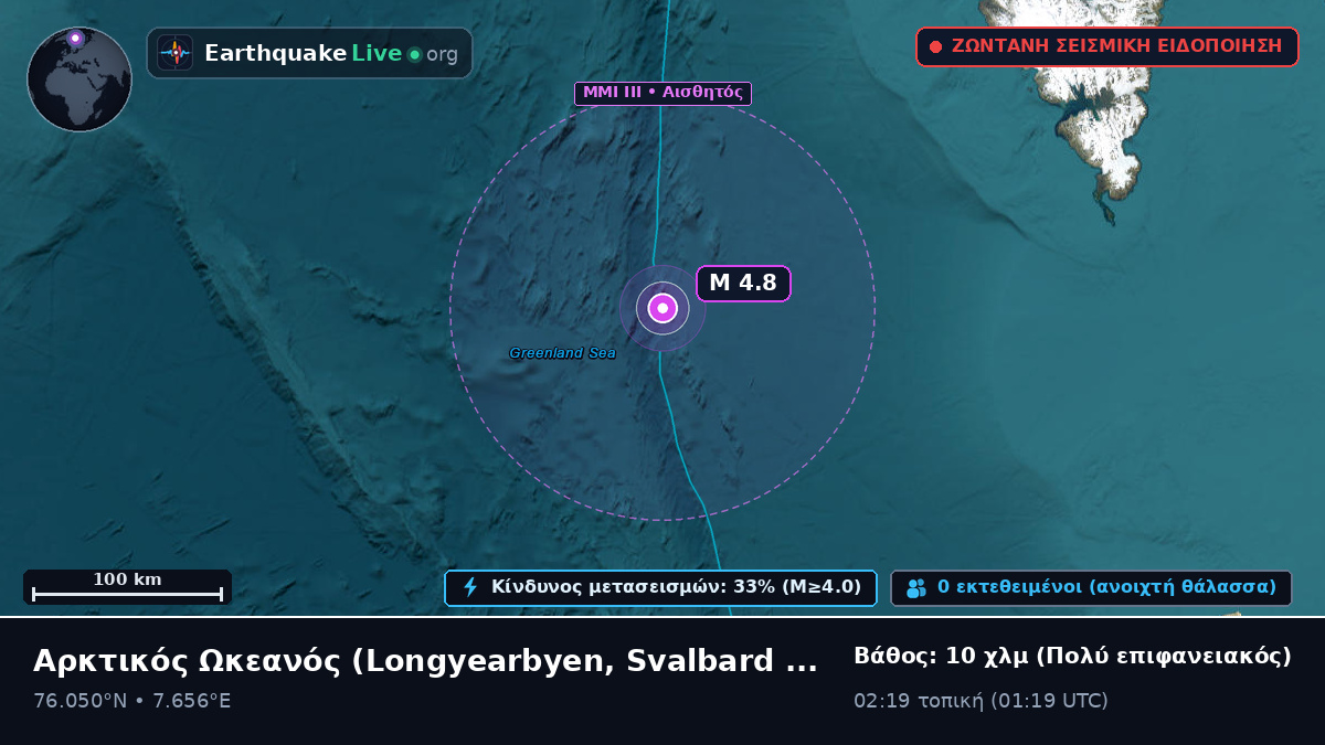 Αρκτικός Ωκεανός (Svalbard and Jan Mayen Islands)