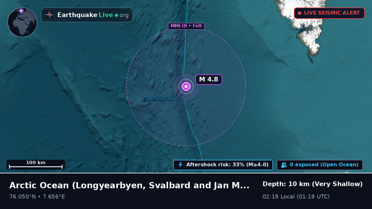 Arctic Ocean (Svalbard and Jan Mayen Islands)