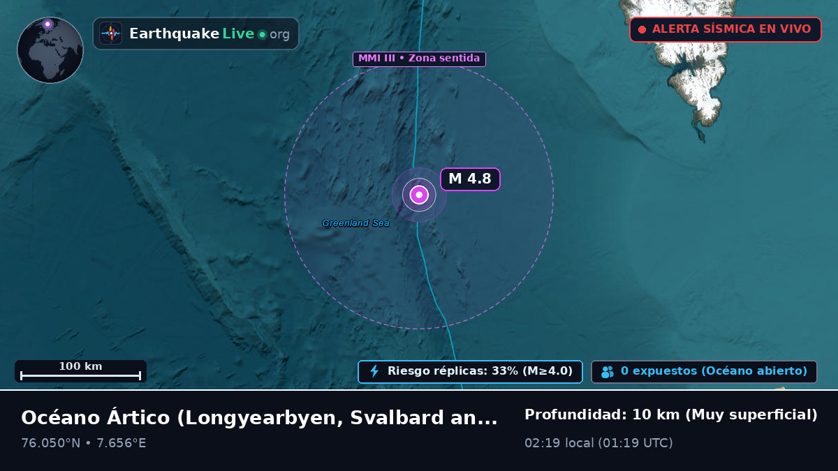 Océano Ártico (Svalbard and Jan Mayen Islands)