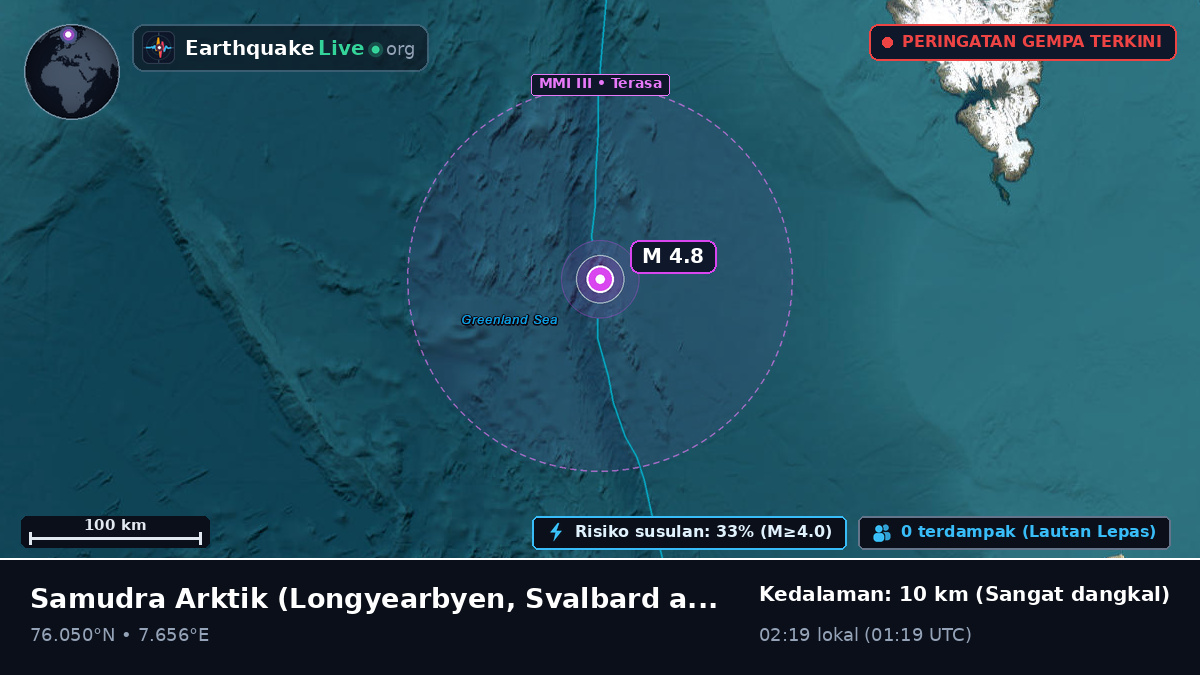 Samudra Arktik (Svalbard and Jan Mayen Islands)