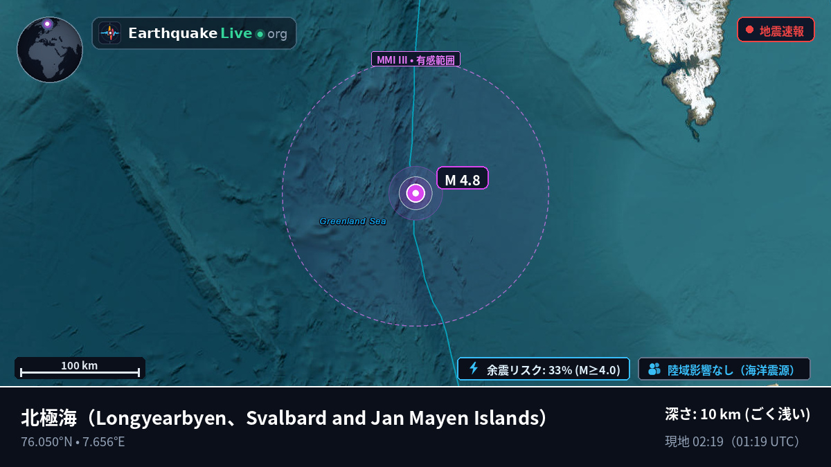 北極海 (Svalbard and Jan Mayen Islands)