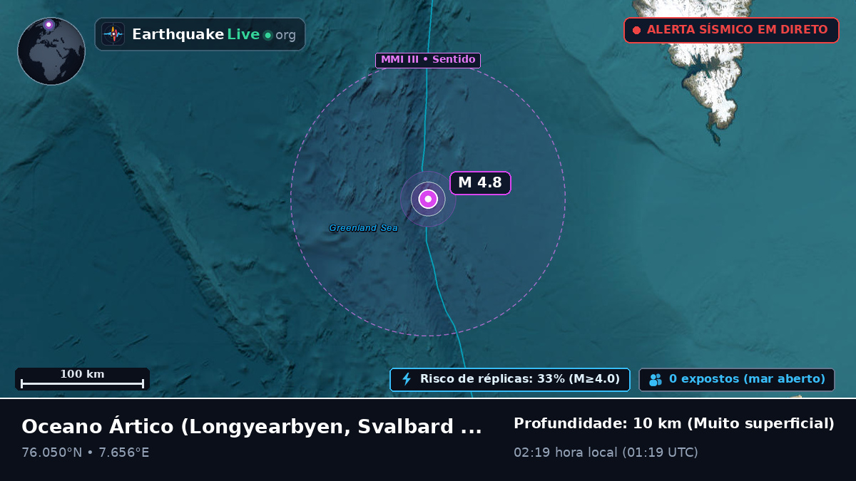 Oceano Ártico (Svalbard and Jan Mayen Islands)