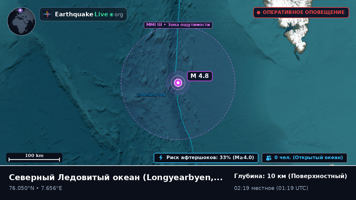 Северный Ледовитый океан (Svalbard and Jan Mayen Islands)