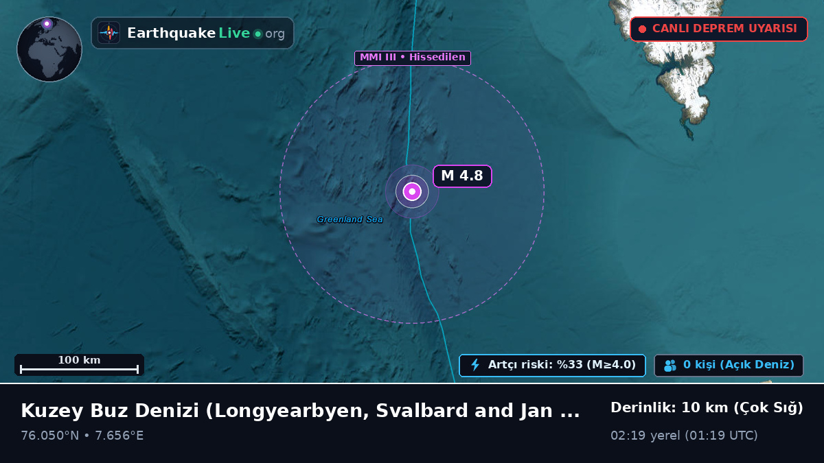 Kuzey Buz Denizi (Svalbard and Jan Mayen Islands)