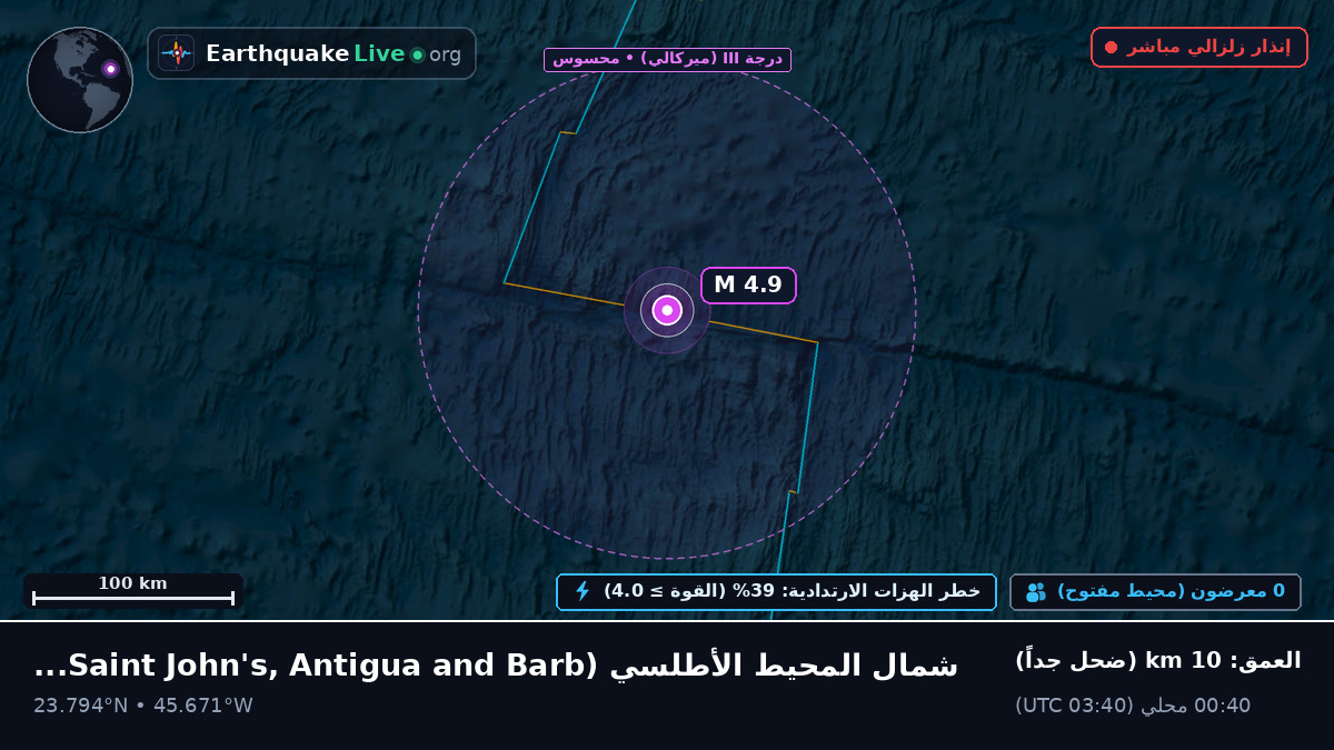 شمال المحيط الأطلسي (Antigua and Barbuda)