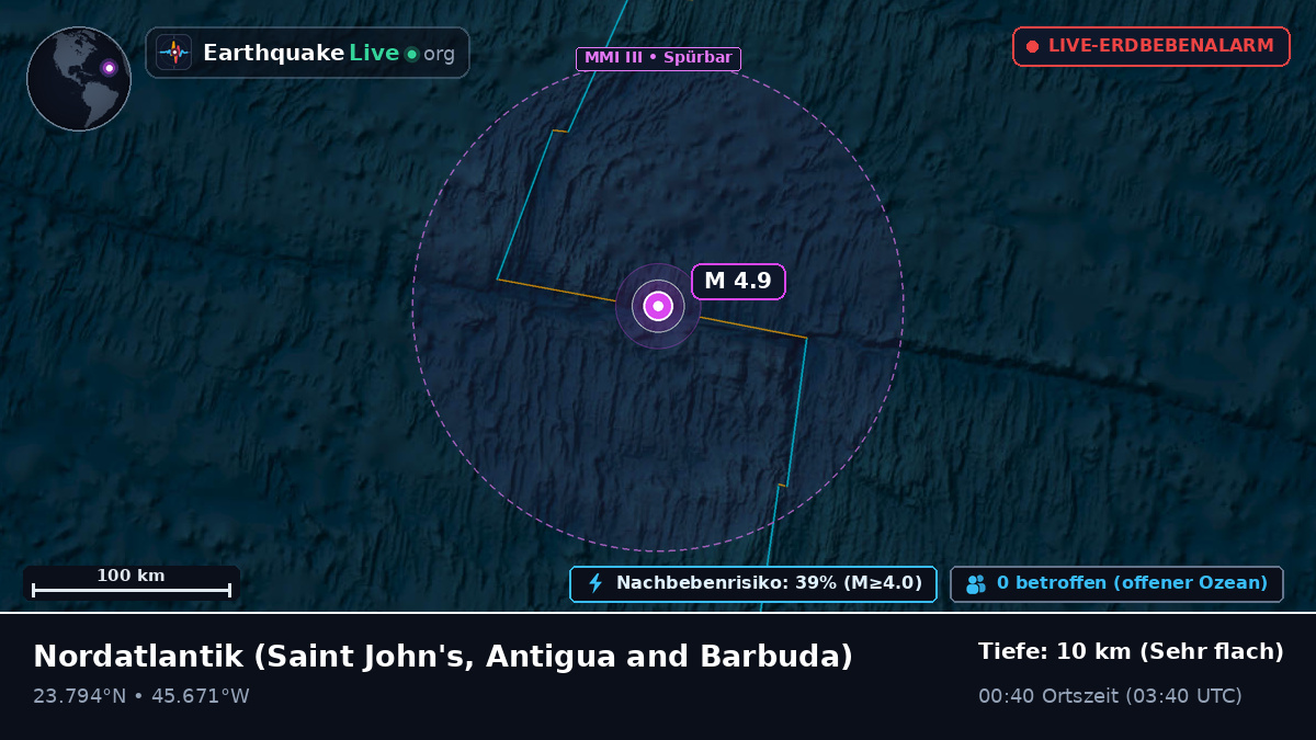 Nordatlantik (Antigua and Barbuda)