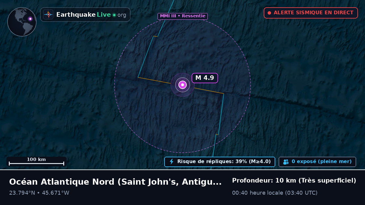 Océan Atlantique Nord (Antigua and Barbuda)