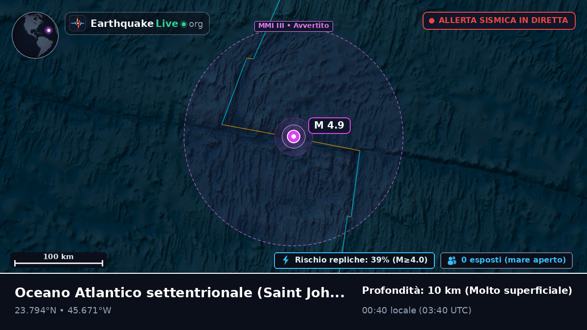 Oceano Atlantico settentrionale (Antigua and Barbuda)